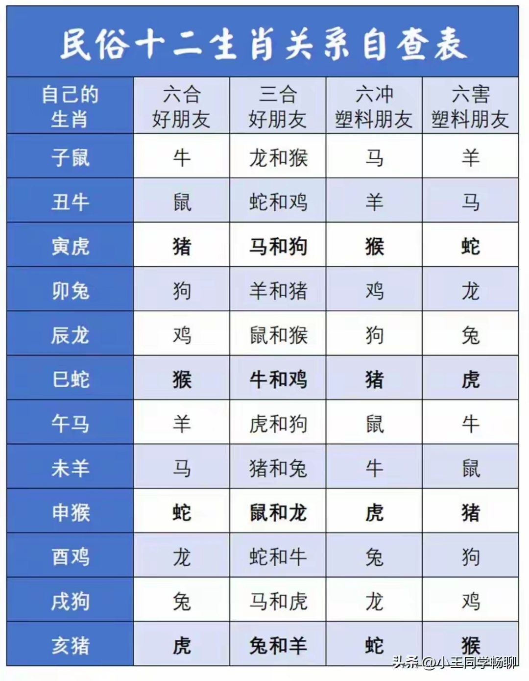 在线生肖教程(在线生肖计算器)