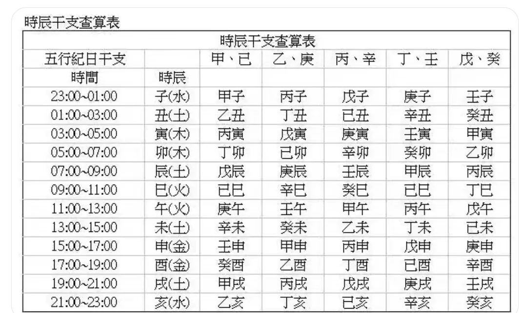 算命八字(算命八字免费)