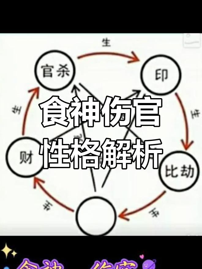 生辰八字食伤(八字食伤的含义)