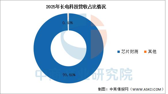 2026预测方法(26102实战预测实战案例) 2026预测方法(26102实战预测实战案例)
