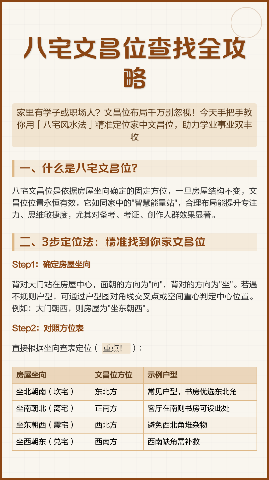 相宅解析(相宅相墓风水古籍)