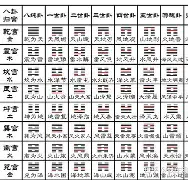 占卜起卦(占卜起卦最简单方法) 占卜起卦(占卜起卦最简单方法)