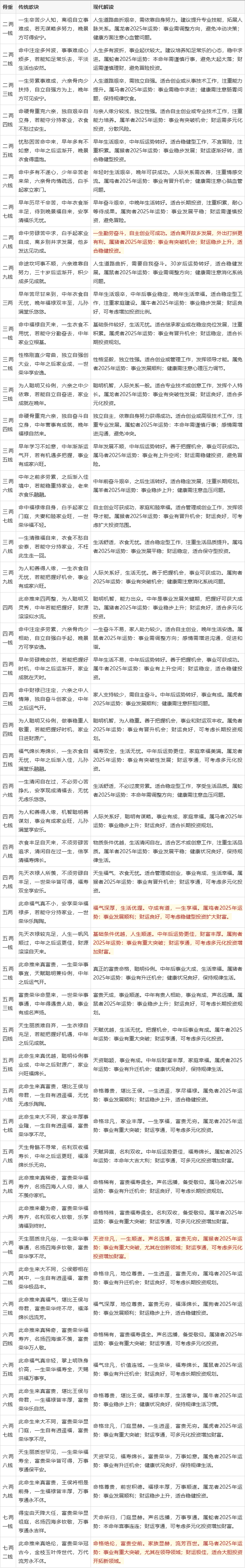 详细周易可信吗(周易算命的准确性如何) 详细周易可信吗(周易算命的准确性如何)