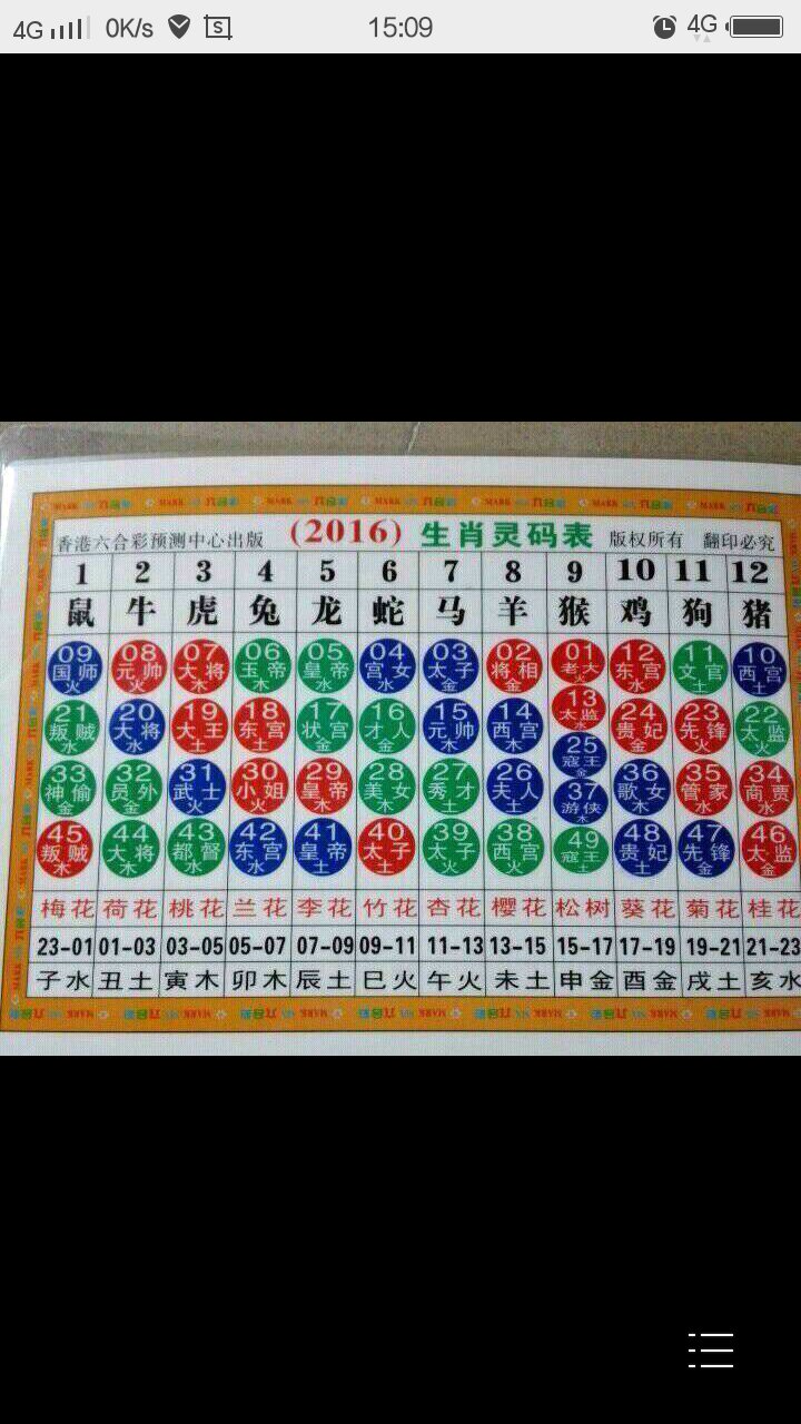 00后生肖表十二顺序(00后的生肖年龄排列表) 00后生肖表十二顺序(00后的生肖年龄排列表)