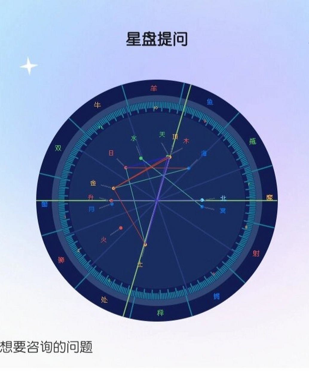 实时星盘可信吗(星盘时间要准确到分钟吗) 实时星盘可信吗(星盘时间要准确到分钟吗)
