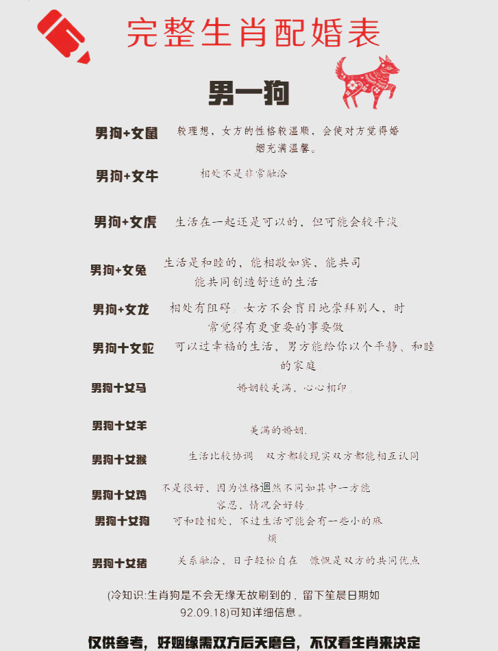 属相婚姻(属相婚姻禁忌) 属相婚姻(属相婚姻禁忌)