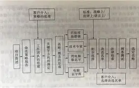 高人命名流程(名字命名怎么写) 高人命名流程(名字命名怎么写)