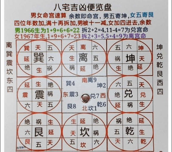 真正相宅如何(相宅是什么意思) 真正相宅如何(相宅是什么意思)