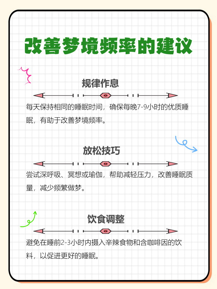 快速梦境(怎样快速进入梦乡睡觉) 快速梦境(怎样快速进入梦乡睡觉)