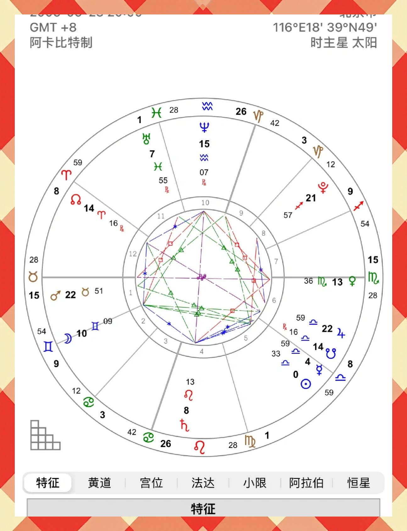 星盘木星(星盘木星天秤)