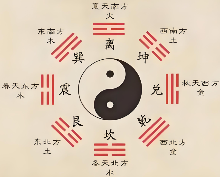 易经卜卦50策(易经卜卦正确流程) 易经卜卦50策(易经卜卦正确流程)