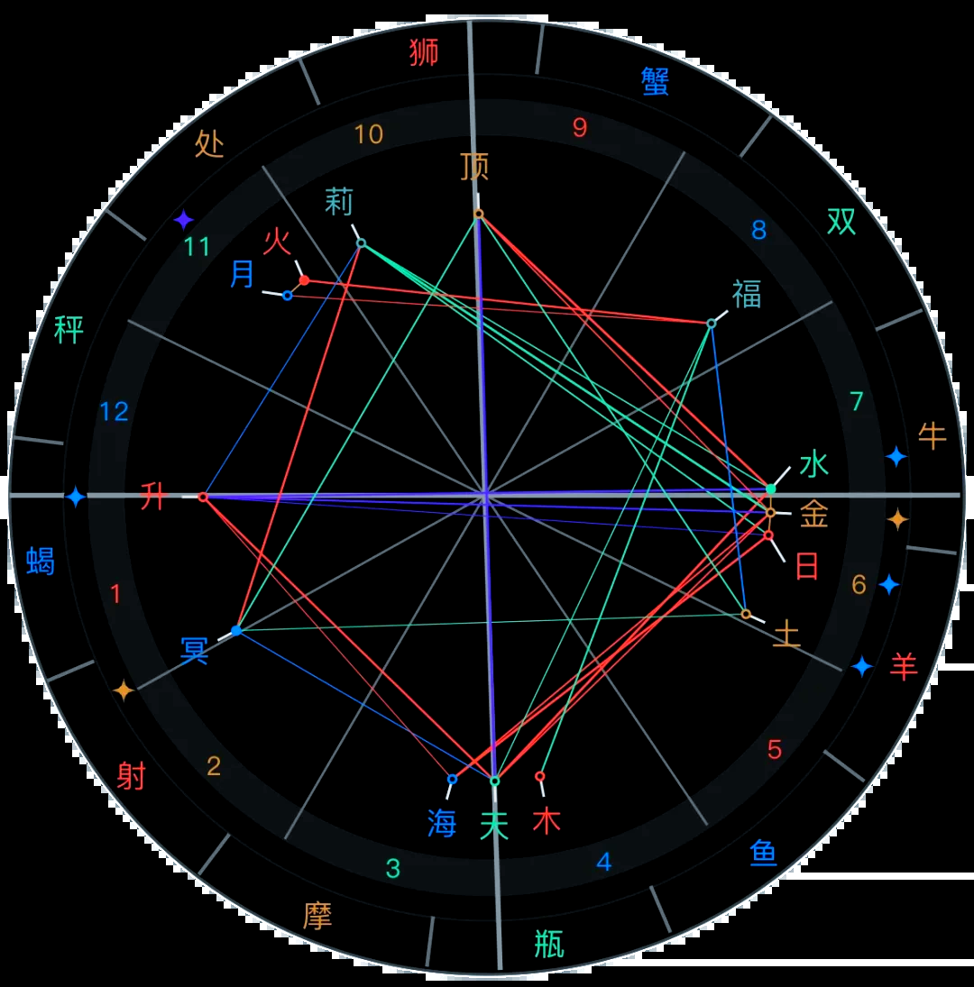 正宗星盘付费(星盘软件哪个准)