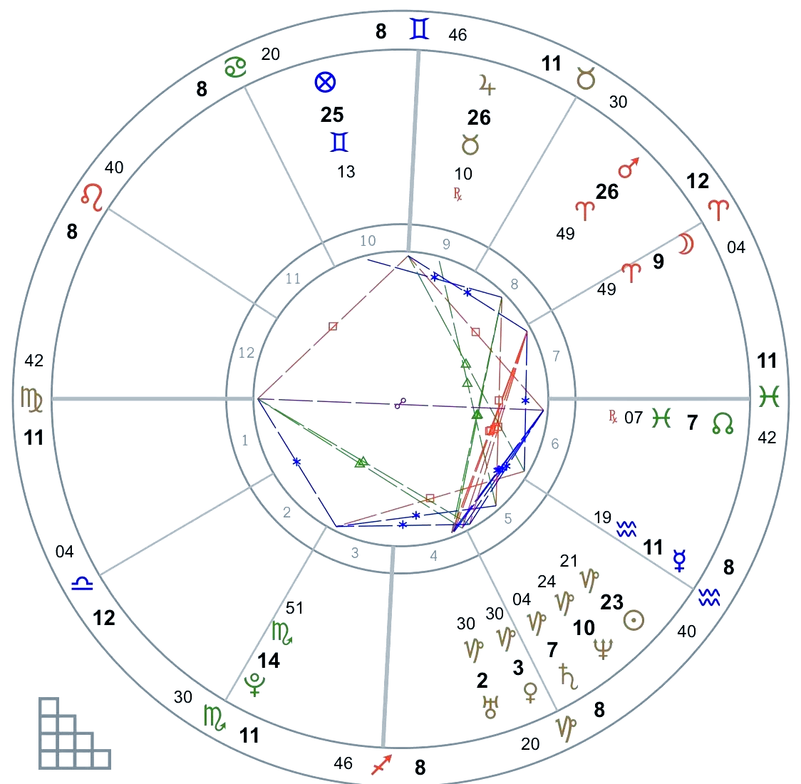 正宗星盘付费(星盘软件哪个准) 正宗星盘付费(星盘软件哪个准)