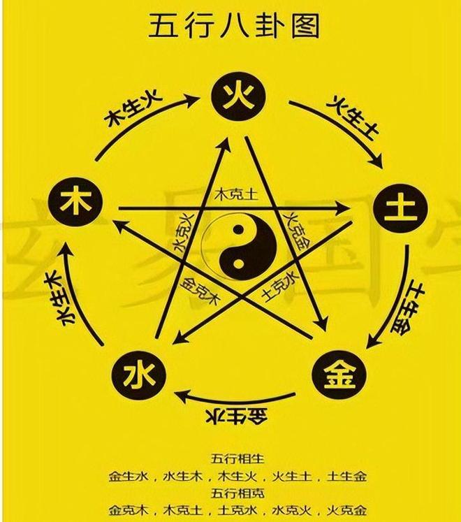 详细卜卦要素(详细卜卦要素有哪些) 详细卜卦要素(详细卜卦要素有哪些)