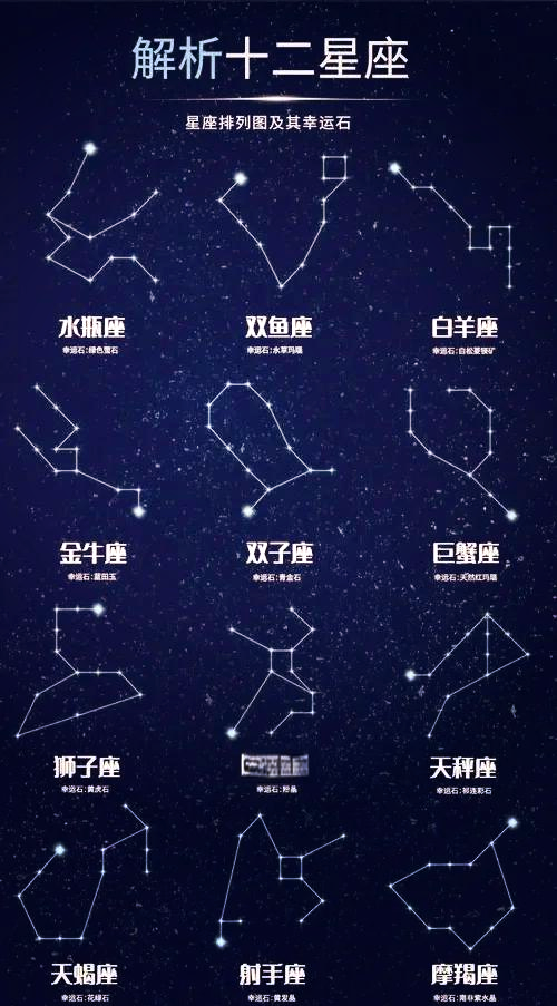 摩羯座星盘运势