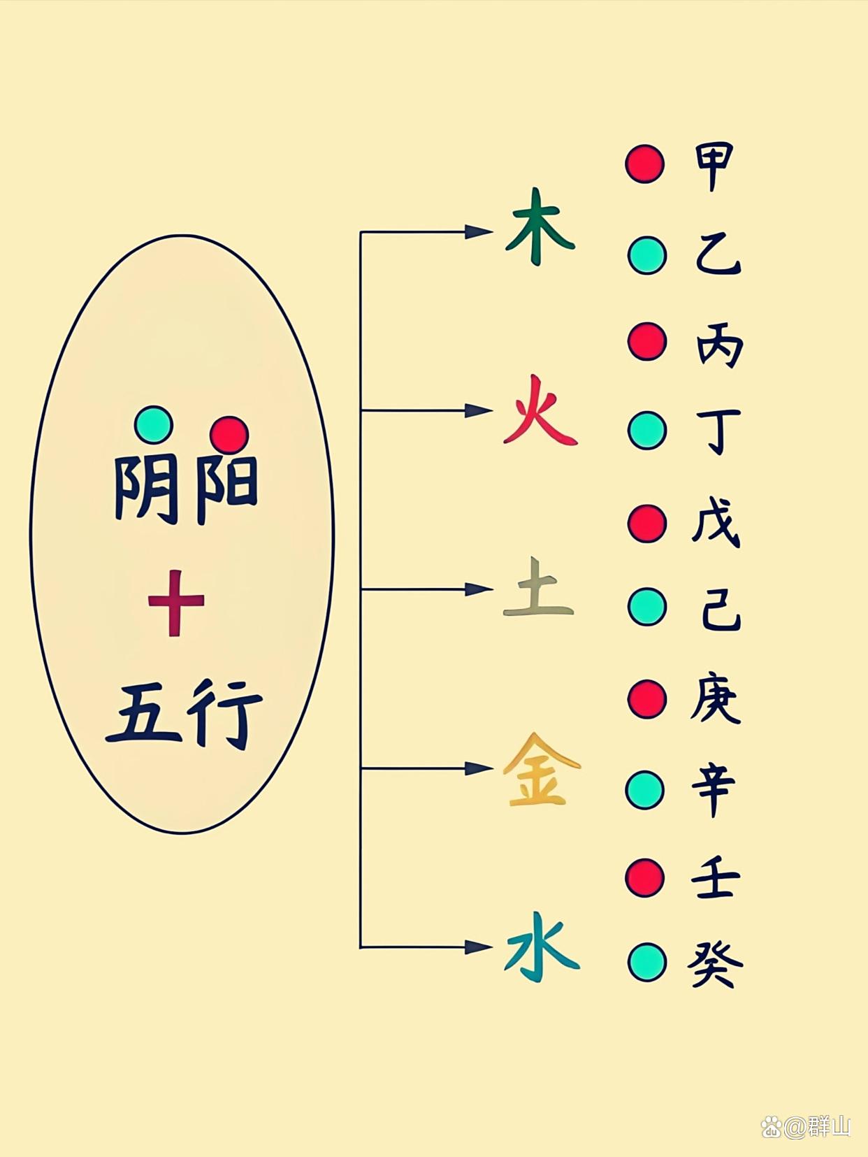 姓名五格测试怎么玩 姓名五格测试怎么玩