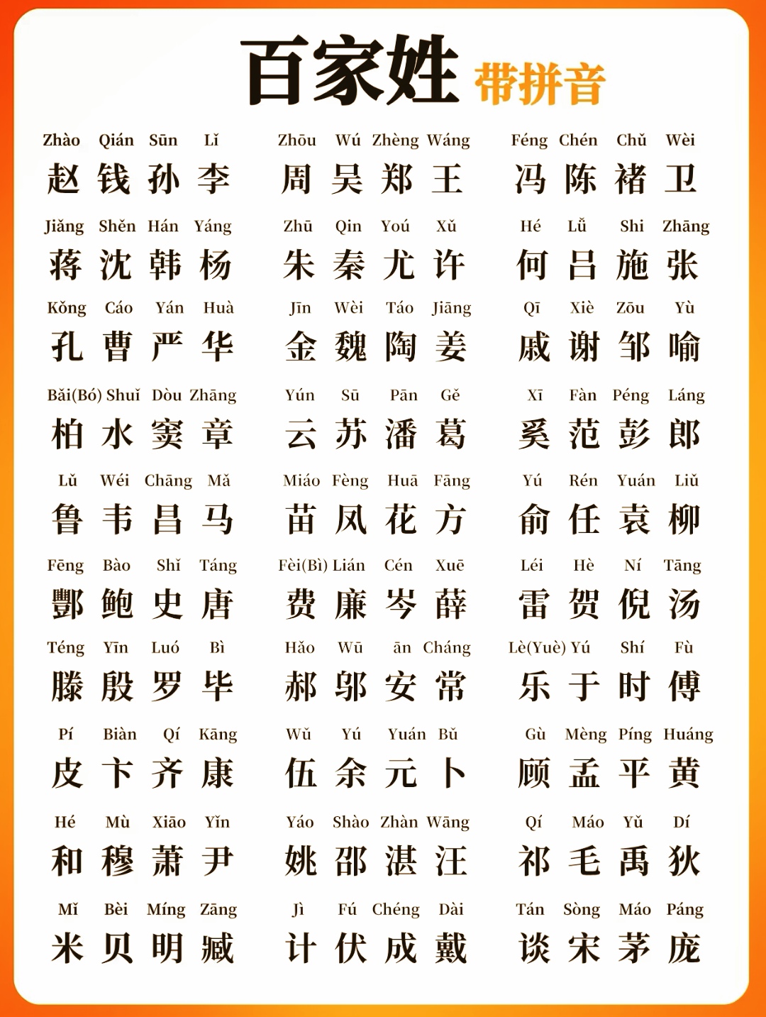百家姓表排名 百家姓表排名