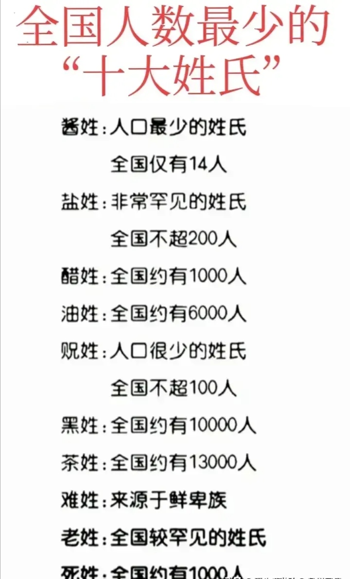 百家姓有姓来的没有 百家姓有姓来的没有