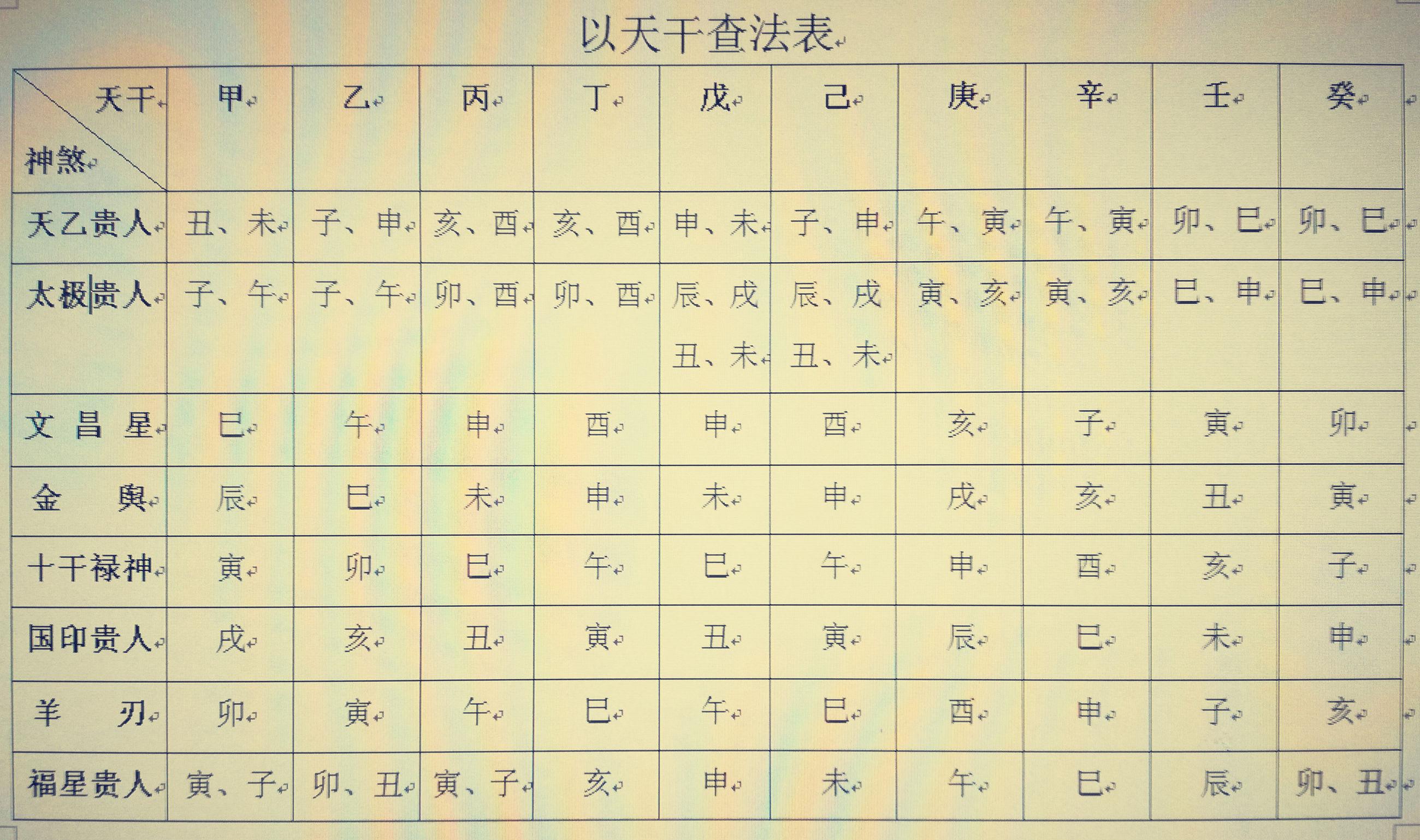 简洁八字排盘 简洁八字排盘