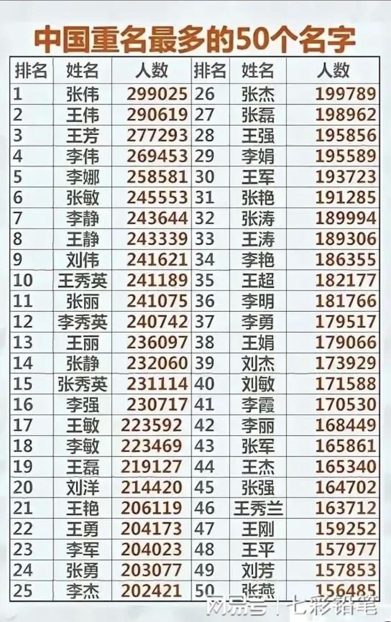 我国百家姓排名
