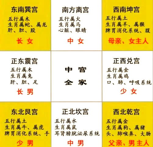 九宫格房屋布局图 九宫格房屋布局图