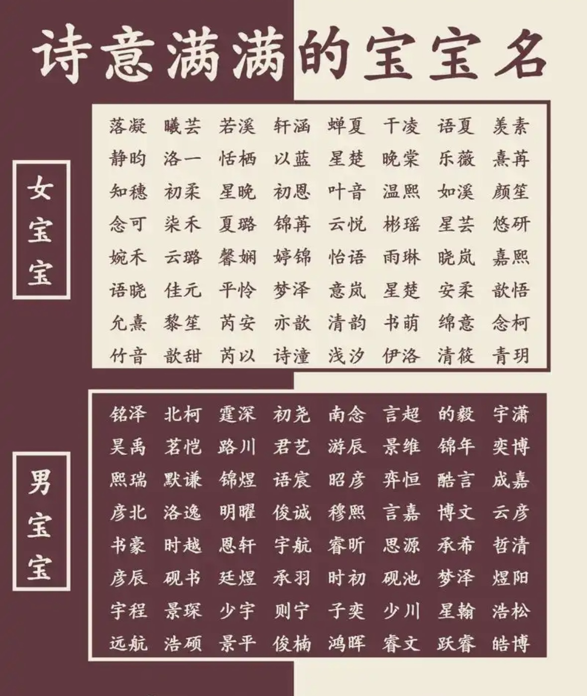 起名预测打分测试