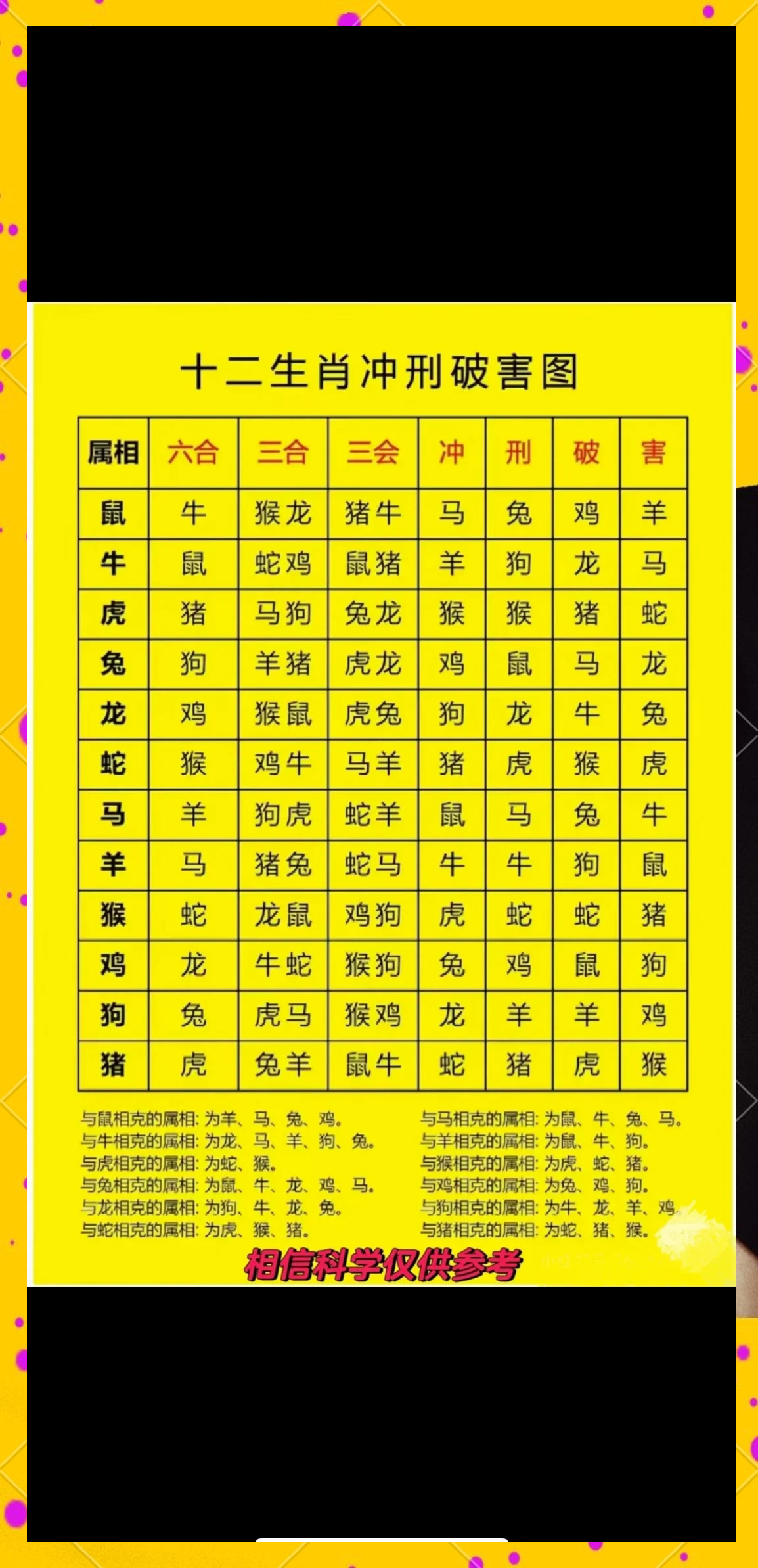十二生肖顺序表
