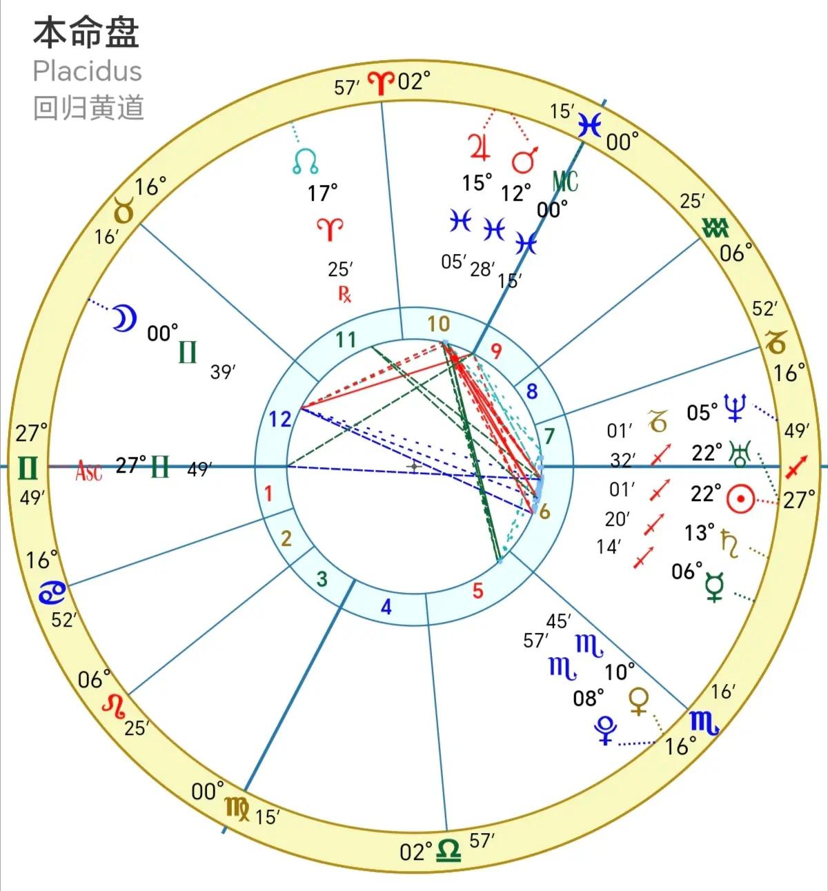个人星盘免费解析 个人星盘免费解析