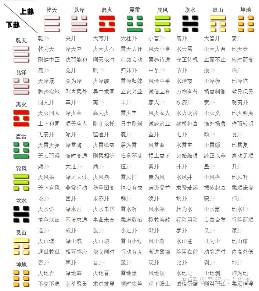 占筮什么意思 占筮什么意思