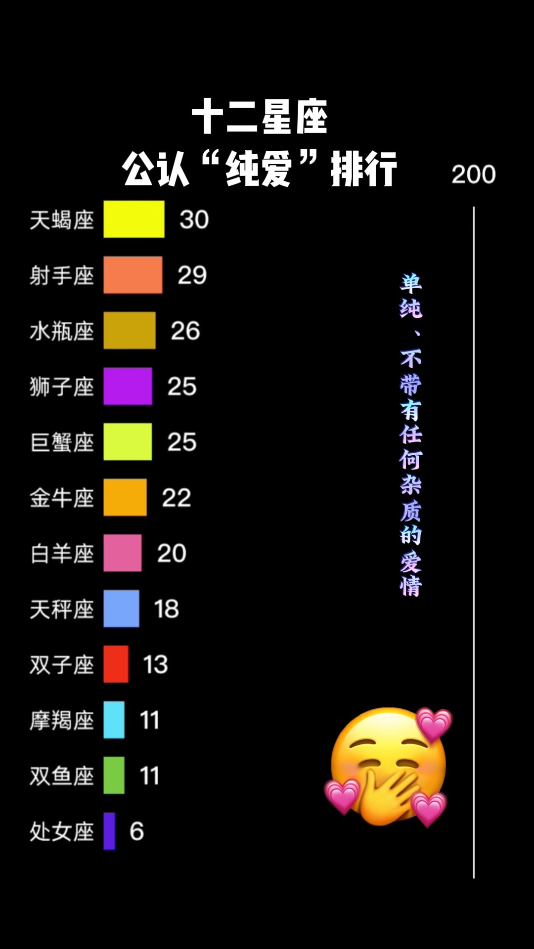 星座准不准该不该相信 星座准不准该不该相信