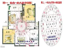 家宅风水布局图简单手画 家宅风水布局图简单手画