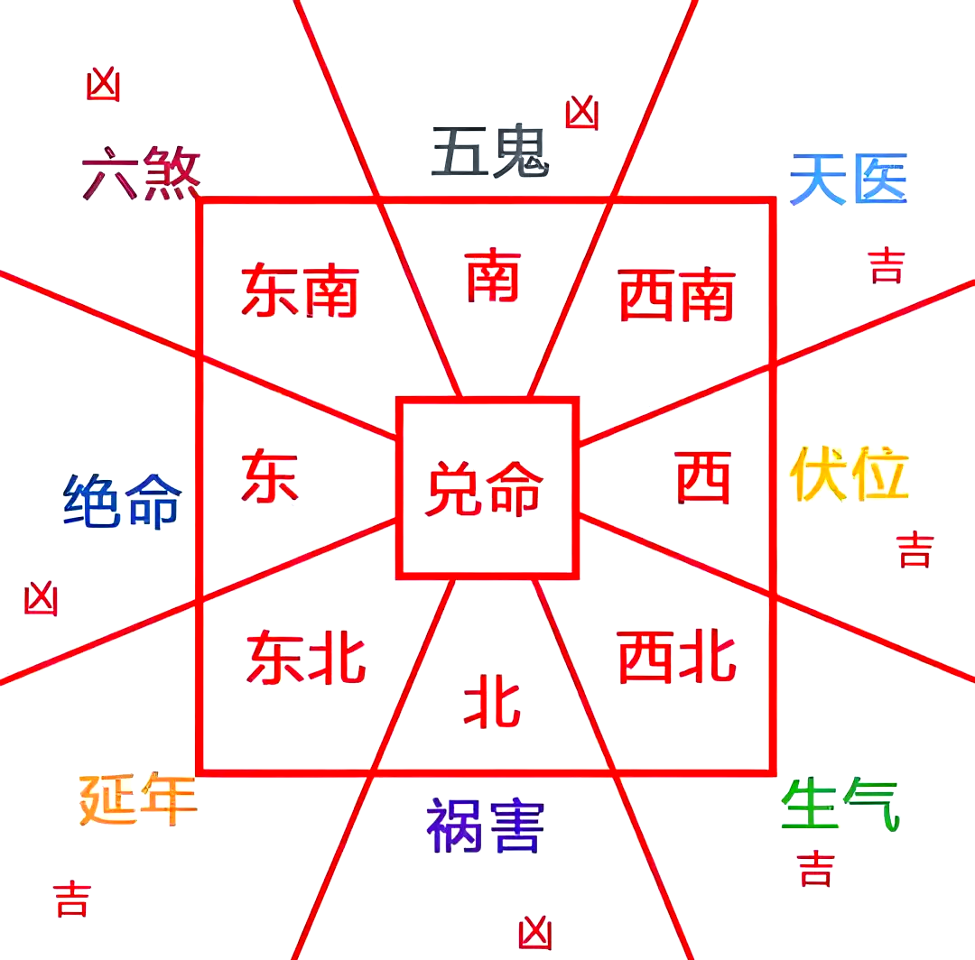 房子的风水位置图纸大全 房子的风水位置图纸大全