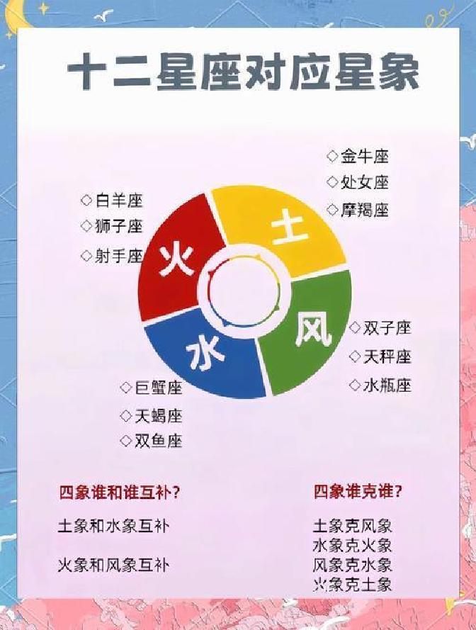 狮子座2026年下周运势 狮子座2026年下周运势