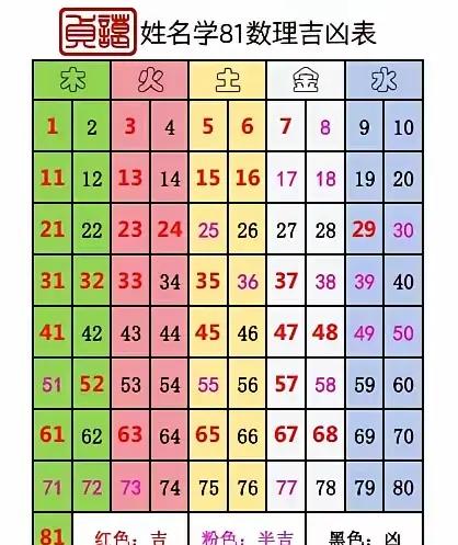 姓名算命免费版在线 姓名算命免费版在线