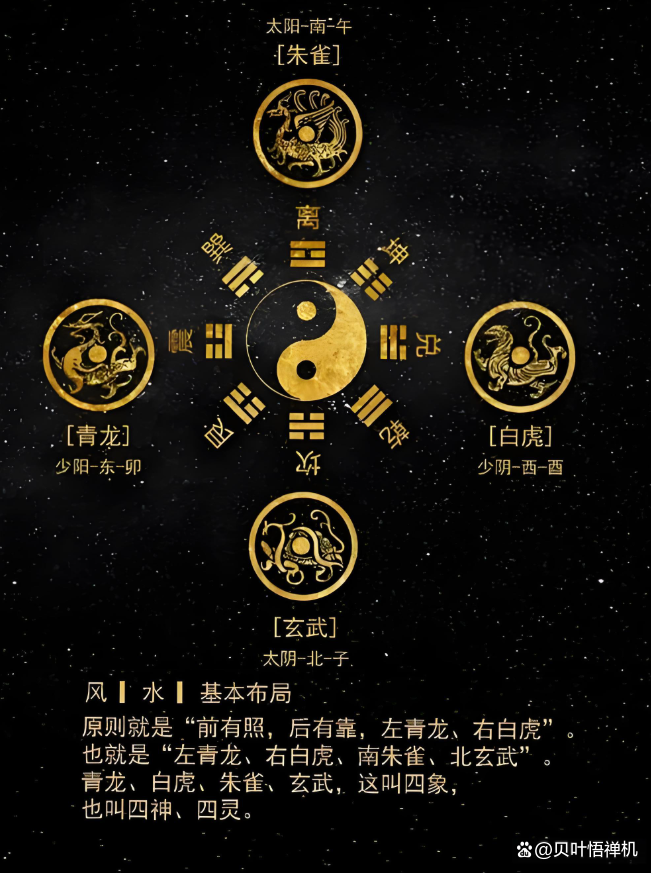 家庭风水八卦图片 家庭风水八卦图片