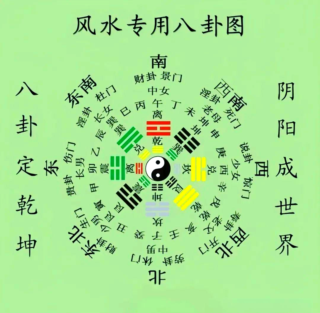 家庭风水八卦图片 家庭风水八卦图片