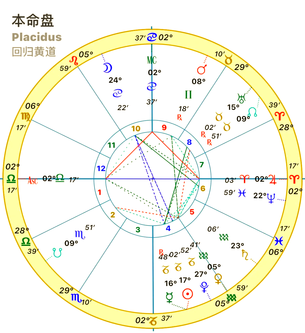 怎么查自己的星座星盘