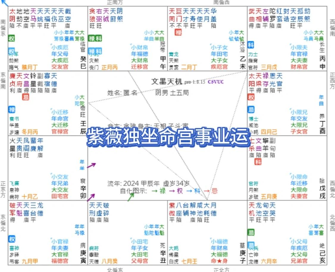 星盘查询星籁网 星盘查询星籁网