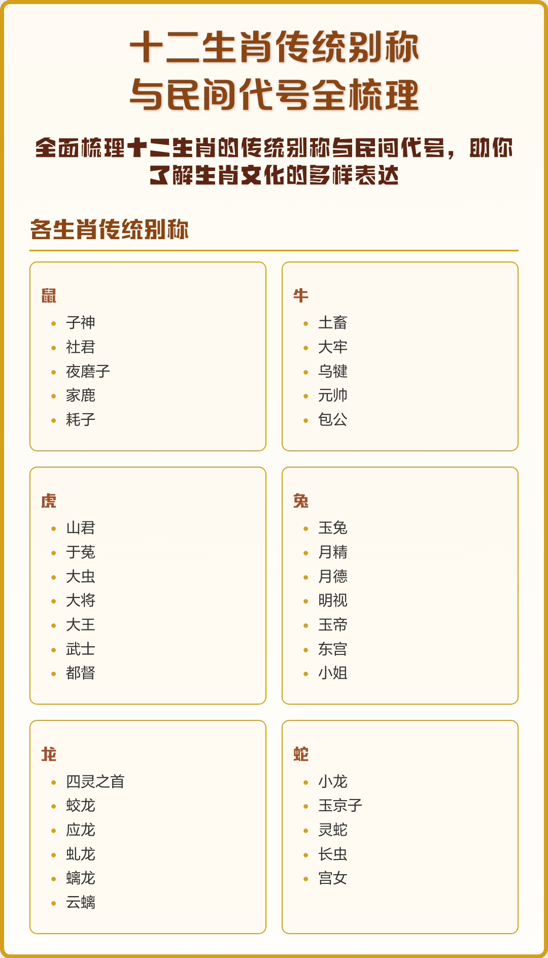 生肖表十二顺序怎么读