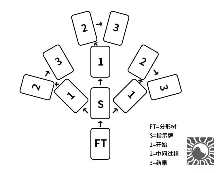 塔罗在线抽牌系统 塔罗在线抽牌系统