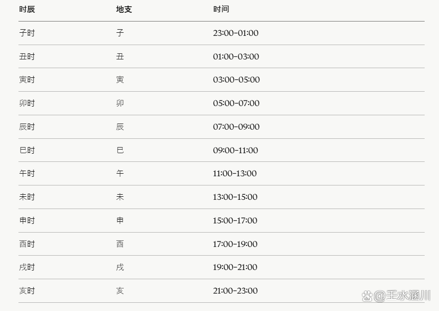 八字算财运方法 八字算财运方法