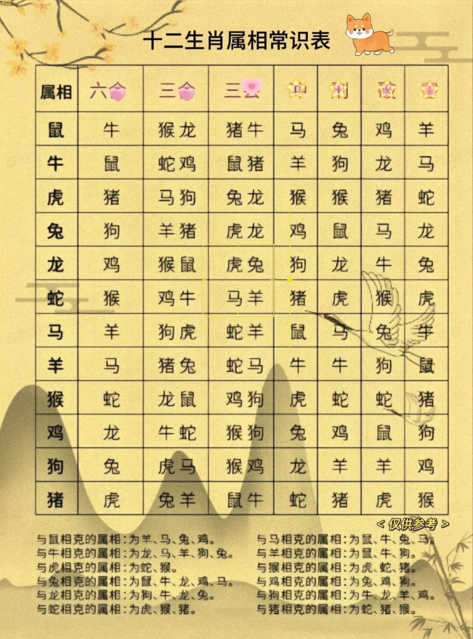 生肖表十二顺序英文
