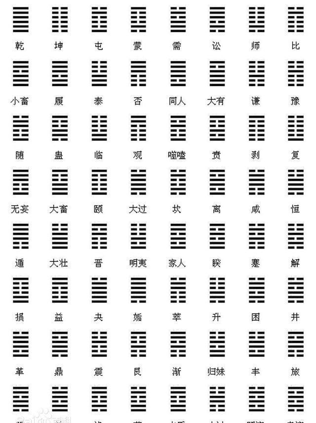 易经每日一卦免费