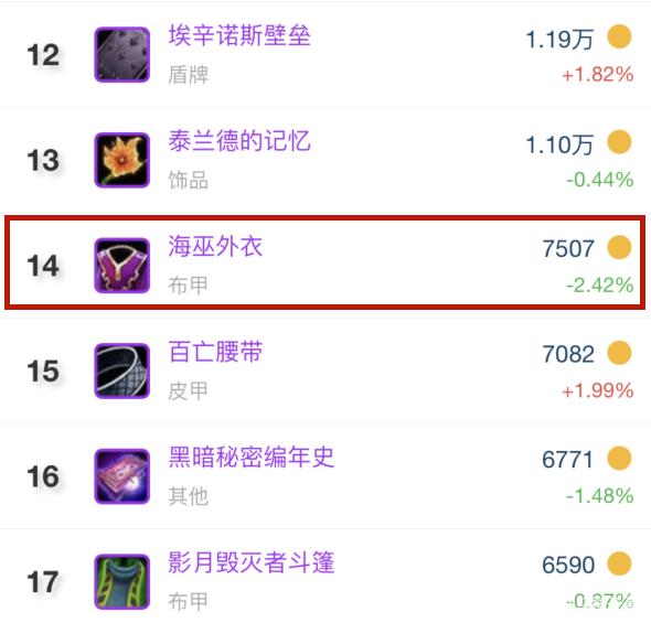 在线运程价位 在线运程价位