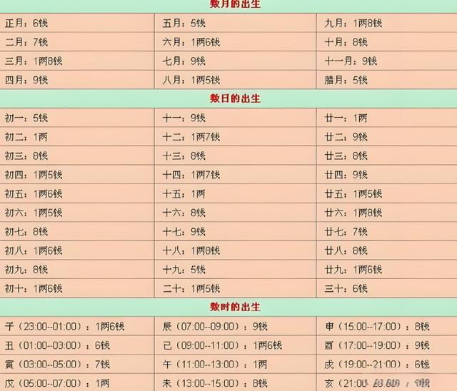 女人一般几两命为富贵命 女人一般几两命为富贵命