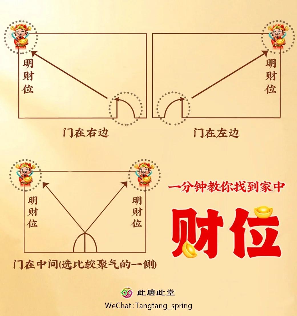 旺财风水布局技巧