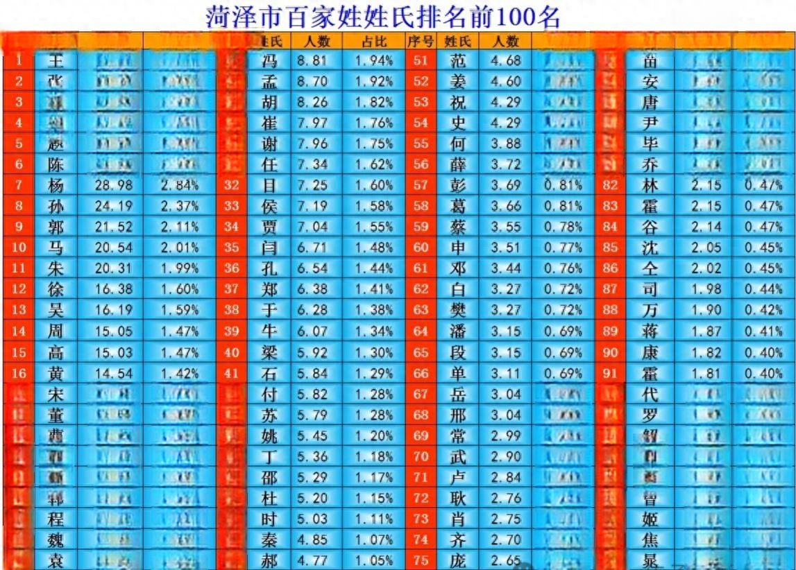 全国百家姓前十名的姓氏排名图片 全国百家姓前十名的姓氏排名图片