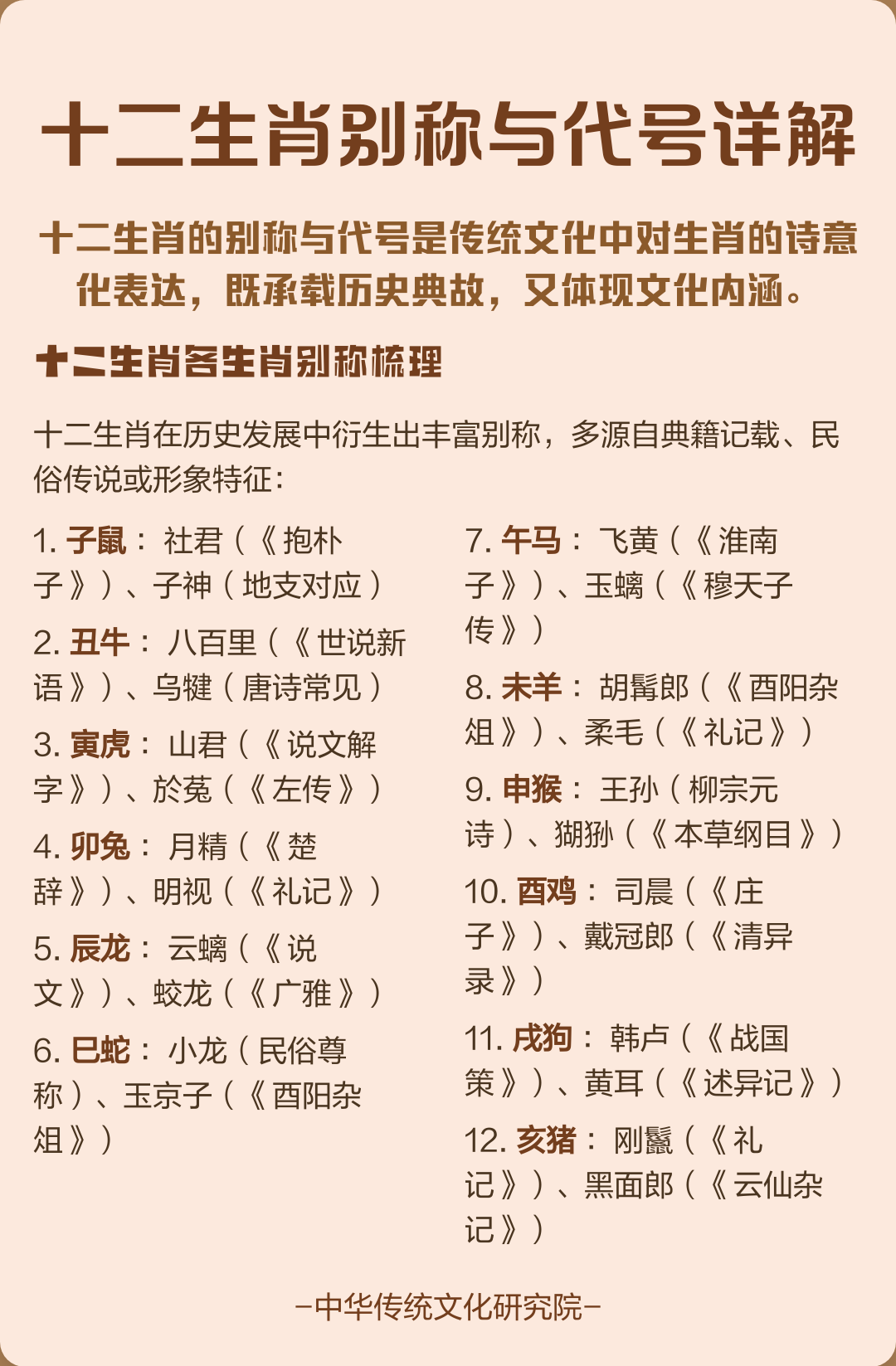 生肖表十二顺序顺口溜 生肖表十二顺序顺口溜