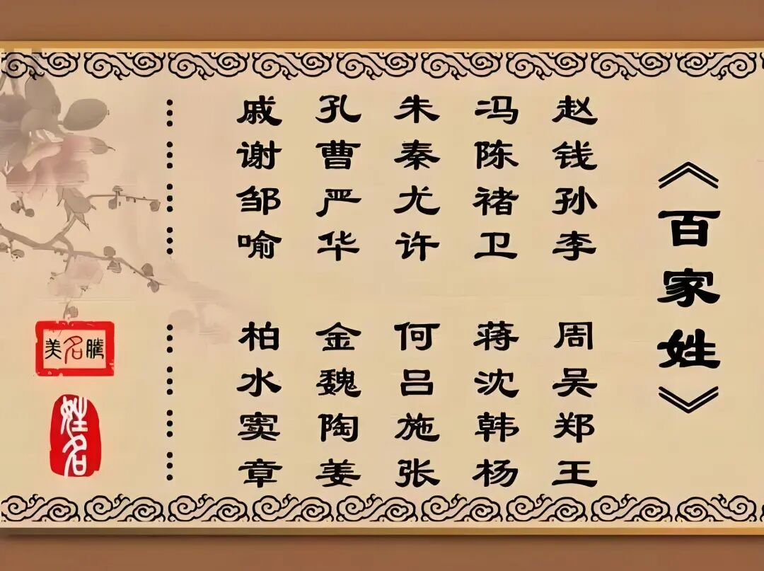 2020年百家姓全部