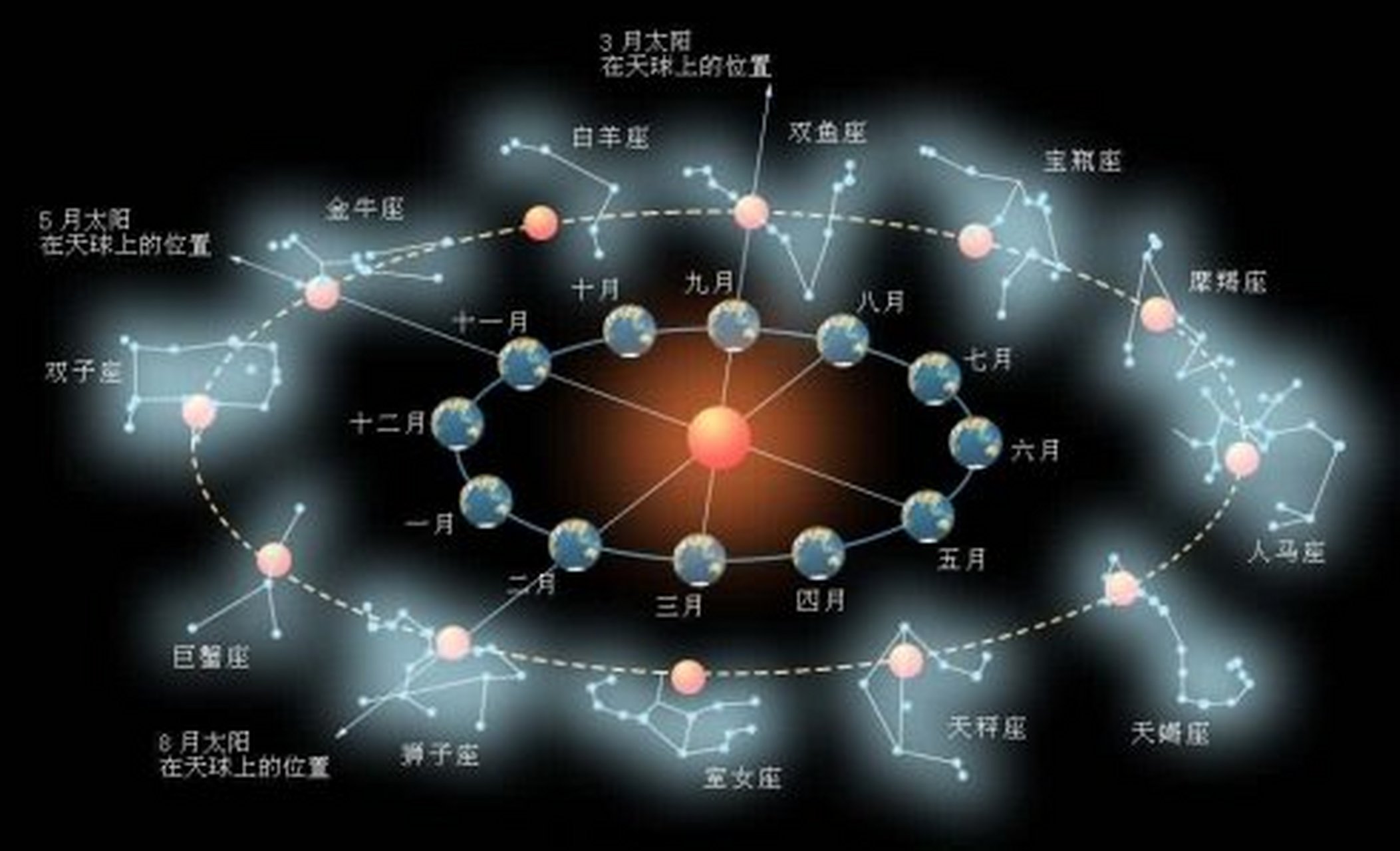 星座运势平台查询 星座运势平台查询